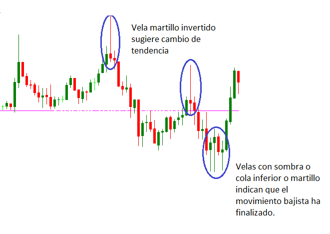 TODO sobre Velas Japonesas La Mega Guía