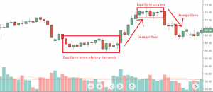 Acci N Del Precio Gu A Completa Para Principiantes