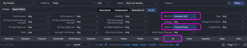 Como Usar El Screener De Finviz Para Acciones