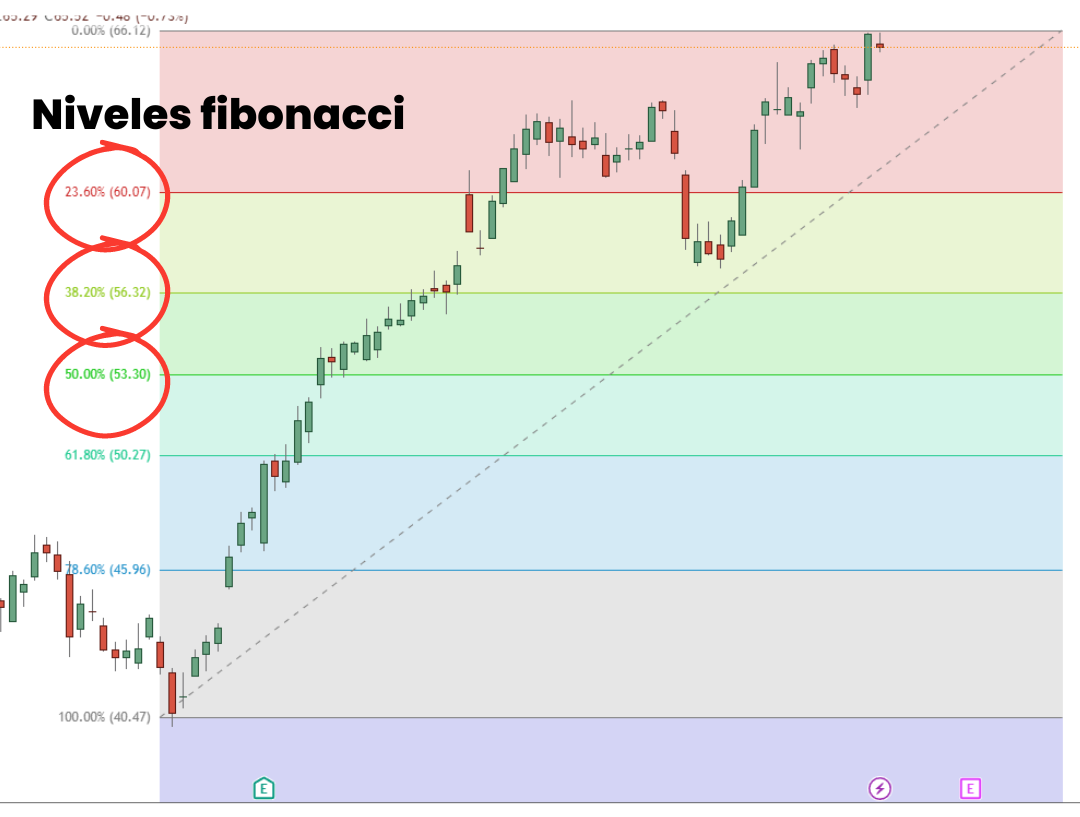 Soportes Y Resistencias En El Trading Gu A Completa Desde