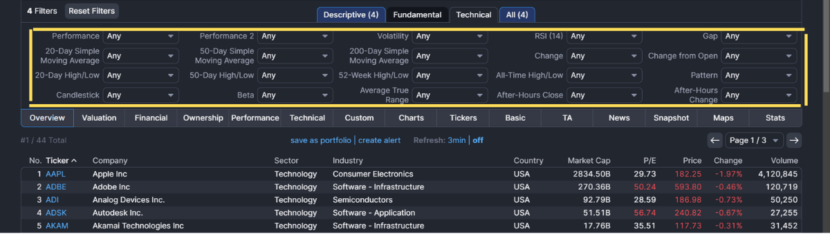 Screener De Finviz Mejores Filtros Para Descubrir Acciones