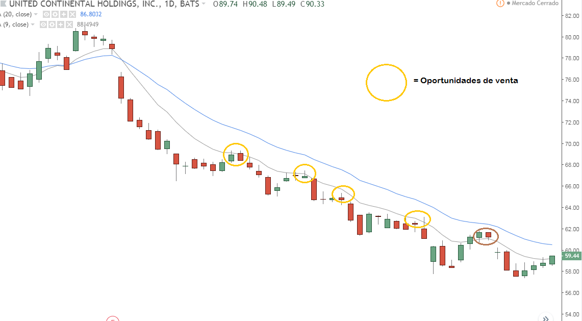 Swing Trading Vs Day Trading【guÍa Esencial】