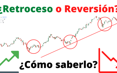 Retroceso y Reversión del Precio