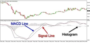 scalping indicador macd