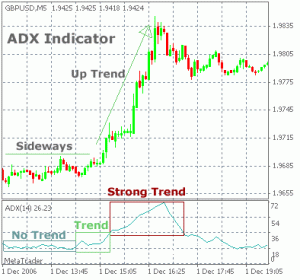 scalping con adx