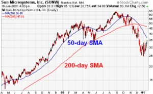 scalping con cruce de medias