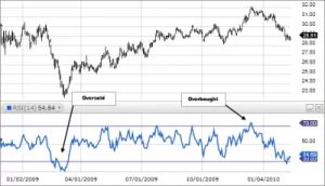 scalping con rsi