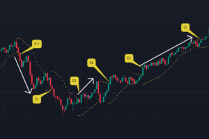 scalping con sar parabolic