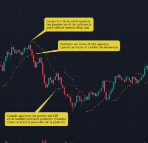 scalping con sar parabolic