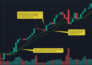 estrategia de scalping con medias moviles