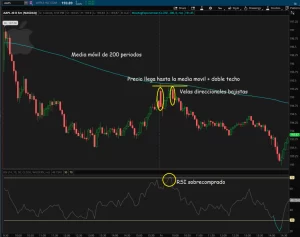 rsi con media movil 200 periodos