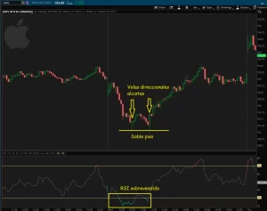 rsi con patrones chartistas
