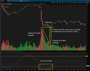 rsi combinado con volumen