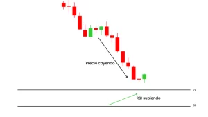 divergencia bajista rsi