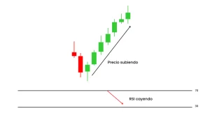 divergencia alcista rsi