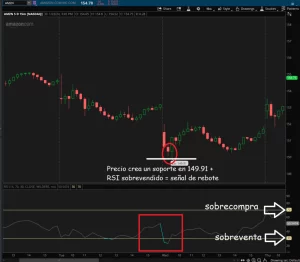 rsi sobrecompra y sobreventa