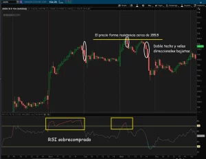 rsi sobrecomprado