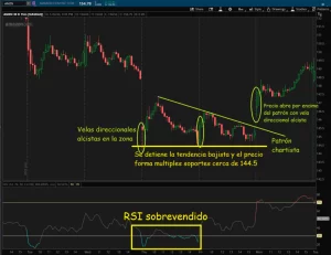 rsi sobrevendido