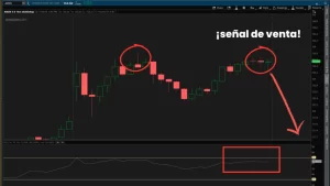 rsi thinkorswim