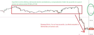 oferta y demanda en trading