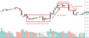 oferta y demanda trading