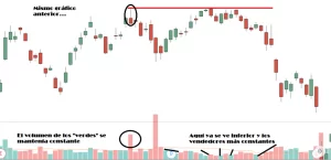 volumen en trading