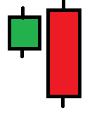 patrón de velas bearish engulfing