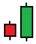 patrón de vela bullish engulfing