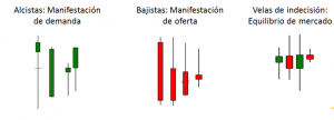 velas japonesas y su clasificacion