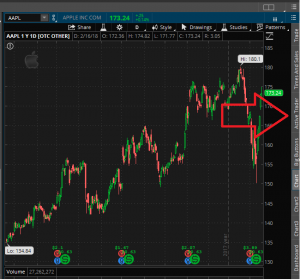 active trader pestana