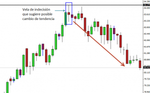 velas japonesas patron de cambio de tendencia