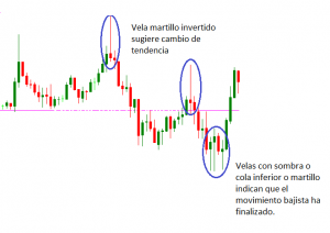 velas de cambio de tendencia 