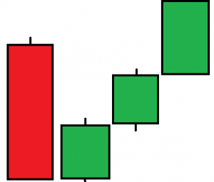 patron de velas japonesas de continuación alcista