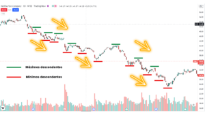 grafico de velas tendencia bajista