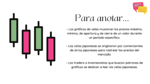 descripción de los graficos de velas japonesas