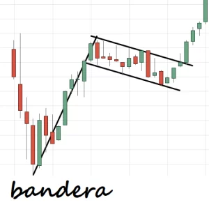 patron chartista bandera alcista