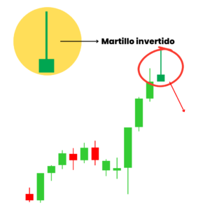 martillo invertido