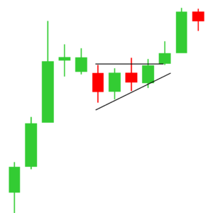 triangulo ascendente