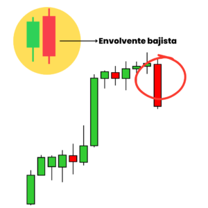 Vela envolvente bajista