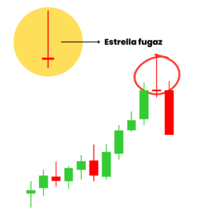 Estrella fugaz