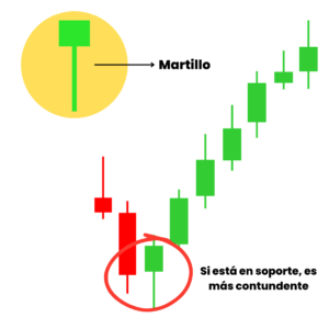 Vela martillo en soporte