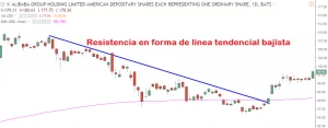 resistencia en forma de tendencia