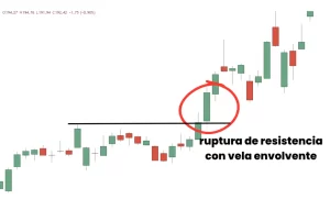 Ruptura de resistencia