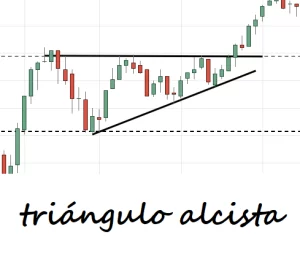 patron chartista triangulo ascendente