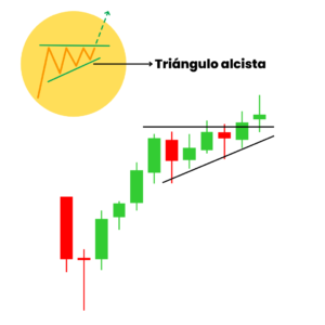 triangulo alcista velas japonesas