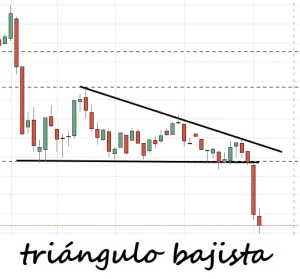 triangulo bajista