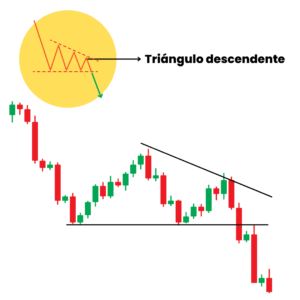 triangulo descendente velas japonesas