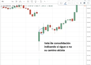 patrón de velas de consolidación alcista