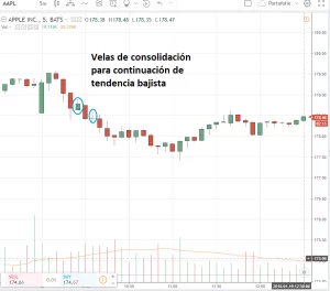 patrón de consolidación para continuar descenso