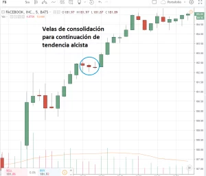 patrón de consolidación en tendencia alcista